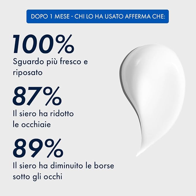 Eye Cream – Anti-Puffiness, Dark Circles & Wrinkles Treatment with Hyaluronic Acid, Caffeine and Argireline – Refreshing and Rested Look – 0.5 fl oz