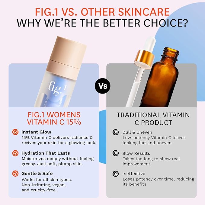 Fig.1 Vitamin C 15% Face Serum for Women | Nourishing Hydrating - Anti Wrinkle Antioxidant Serum for Face | Moisturizing Facial Skin Care Treatment for Dry, Oily & Normal Skin – 1.0 oz
