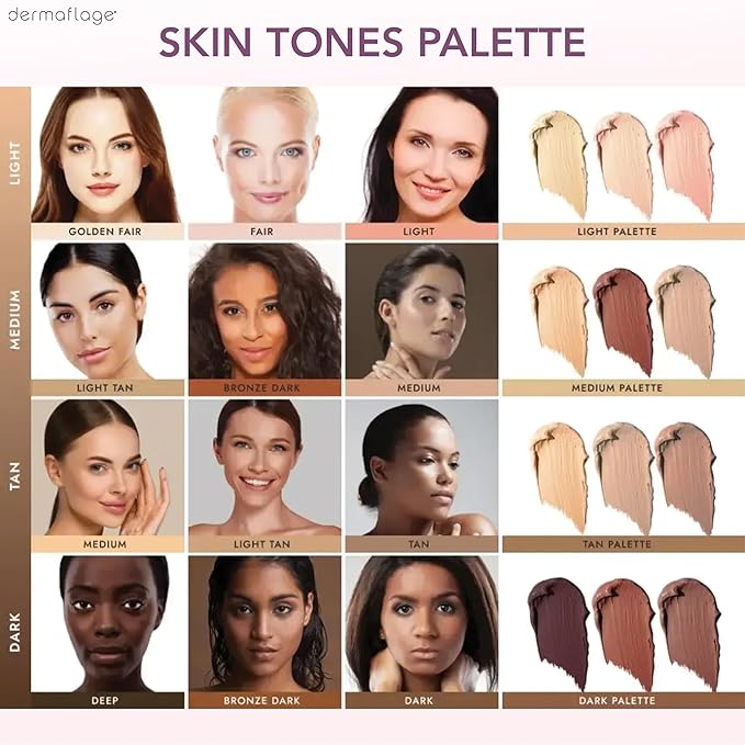 Dermaflage Waterproof Concealer Palette (Dark) - Concealer Full Coverage, Matte Finish for Face & Body - Hides Dark Circles & Acne - Smudge Proof Body Makeup Palette with 3 Pro SFX Shades + Brush