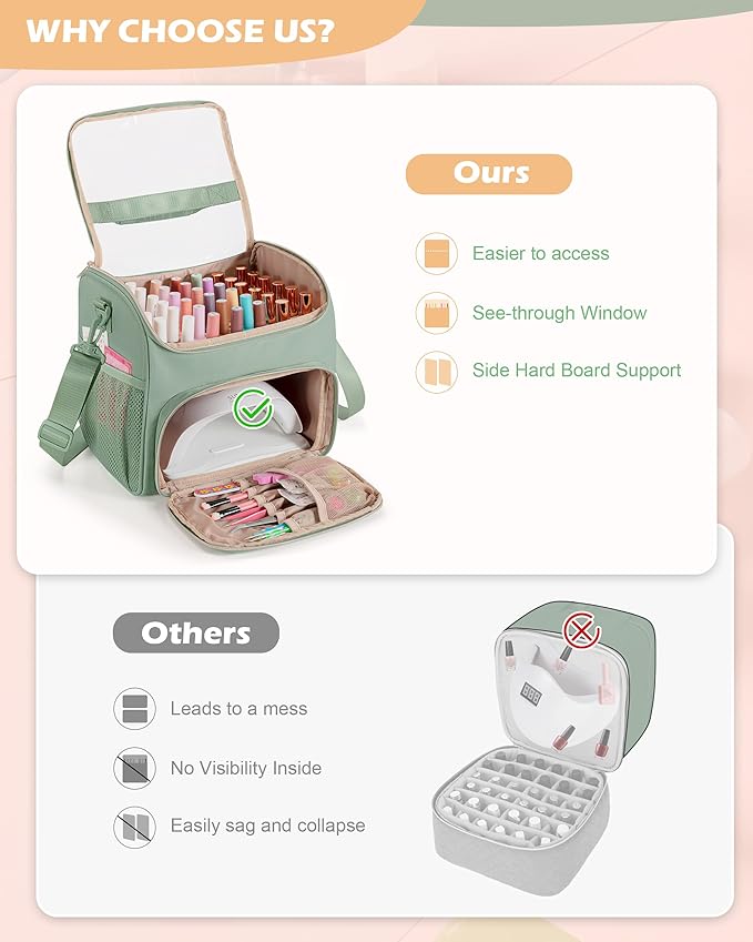 Nail Polish Organizer Bag Holds 42 Bottles(15ml/0.5 fl.oz), Double Layer Nail Storage Case for Gel Polish and Manicure Tools, Travel Nail Bag, Green