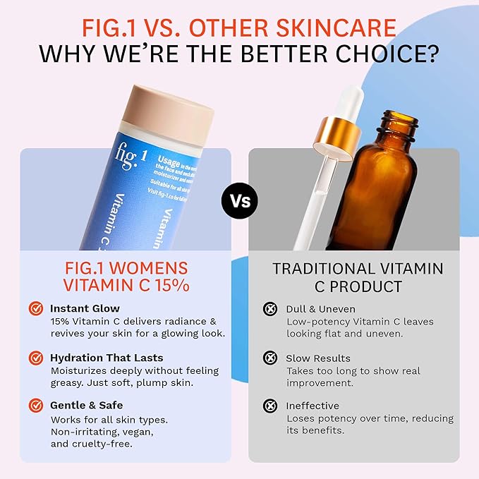 Fig.1 Vitamin C 15% Face Serum Refill for Women – Hydrating, Antioxidant Serum for Face – Moisturizing Facial Skin Care Treatment for Dry, Oily, Normal Skin – 1.0 oz