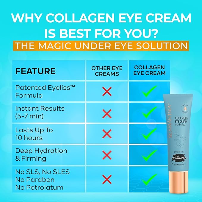 SEAMANTIKA Under Eye Cream with Collagen for Puffiness and Bags – 0.8 Fl Oz | Fast-Acting Eye Tightening Treatment for Wrinkles, Puffiness & Fine Lines | Lifts and Firms Under-Eye Area in Minutes