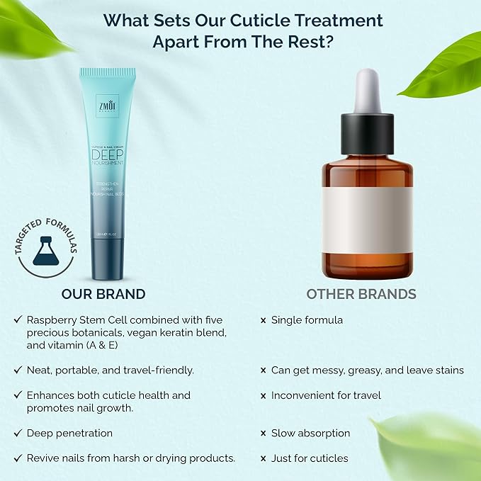ZMOI Cuticle & Nail Cream Treament, Deep Nourishing - USA Made - Daily Repair Nail Care w/Organic Shea Butter, Jojoba Oil - Soften Cuticles, Strengthen Nails, Hydrating (Pack of 2)