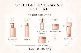 Why Collagen Skincare Products Are Everywhere in 2026