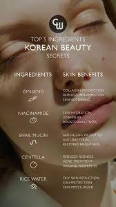 Top 7 Ingredients for Clear Skin (Backed by Science)