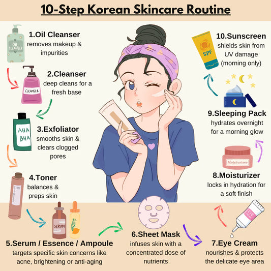 Why Your Skincare Routine Is Not Working (And How to Fix It)