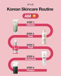 The Ultimate Korean Skincare Routine for Glass Skin (Step-by-Step Guide)