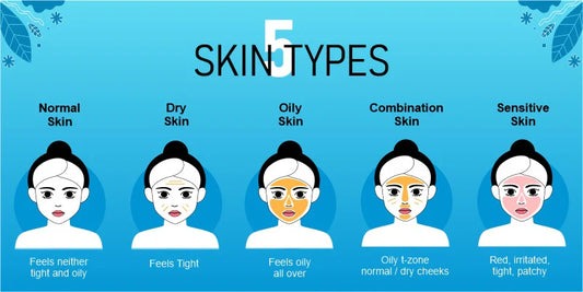 How to Know Your Skin Type (Simple At-Home Test)