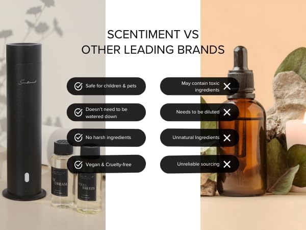 Scentiment Diffuser Oil - Brazillian Dragon Fruit | Home Aromatherapy Fragrance Oil (120ml)