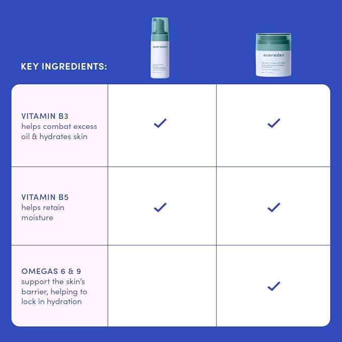 Evereden Fragrance-Free Kids Happy Face Duo - Unscented Multi-Vitamin Face Wash & Face Cream Set - Clean & Vegan Skin Care for Kids 3+ - Moisturizing, Nourishing, & Protective Skin Care Set