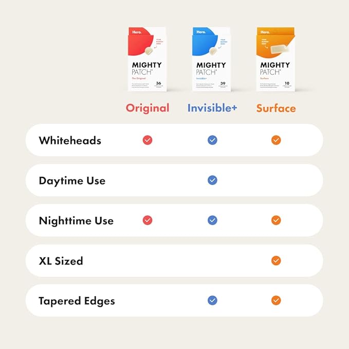 Mighty Patch™ Original patch from Hero Cosmetics – The #1 Hydrocolloid Acne Pimple Patch for Shrinking Zits and Whiteheads in 1 use; Nighttime Spot Stickers for Face and Skin (72 Count)