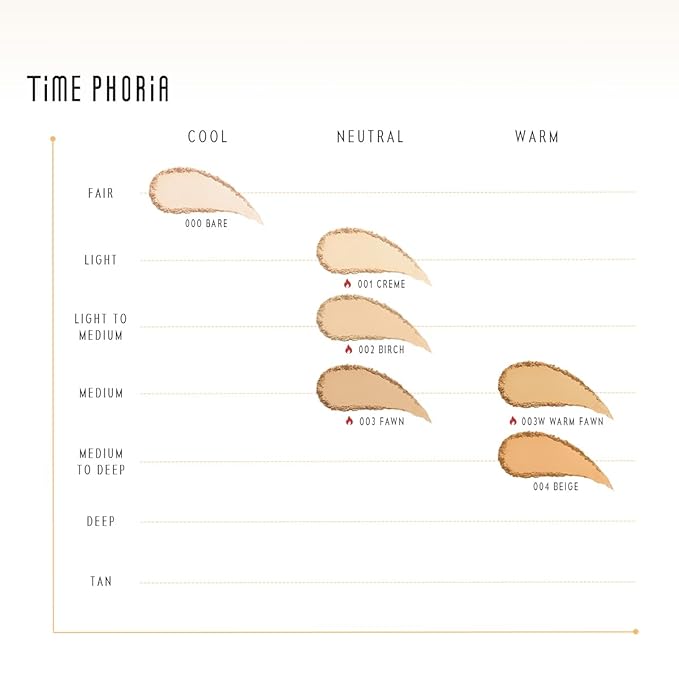 Timeless Optima Cover-Blur Skin Perfection Powder Foundation - Full Coverage, Blur Matte Finish, 16H Oil Control, Non-Comedogenic, with Double-Sided Applicator (00 Bare)