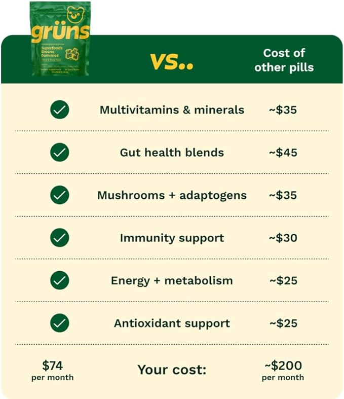 Gruns Adult Sugar-Free Super Greens Gummies, Superfood Vitamin Gummy Bears with Spirulina, Chlorella, Fiber & Prebiotics for Digestive Health, Adaptogens Supplement, 20 Vitamins & Minerals, 28 packets