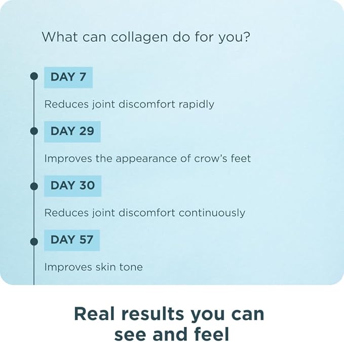 Ancient Nutrition Collagen Peptides Powder, Multi Collagen Protein, Women & Men, Vitamin C, Probiotics, Hydrolyzed Collagen, Supports Skin, Joints, Gut Health, Unflavored, 40 Servings