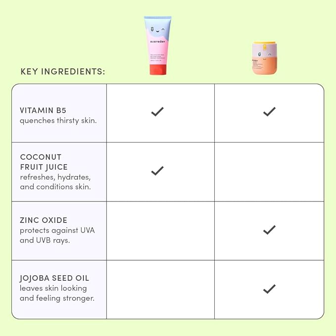 Evereden Kids Healthy Morning Duo Spa Headband for Girls: Clean & Vegan Skin Care Bundle | Cloud Face Wash + SPF 20 Mineral Face Cream | Non-Toxic | Easy-to-Use Skincare