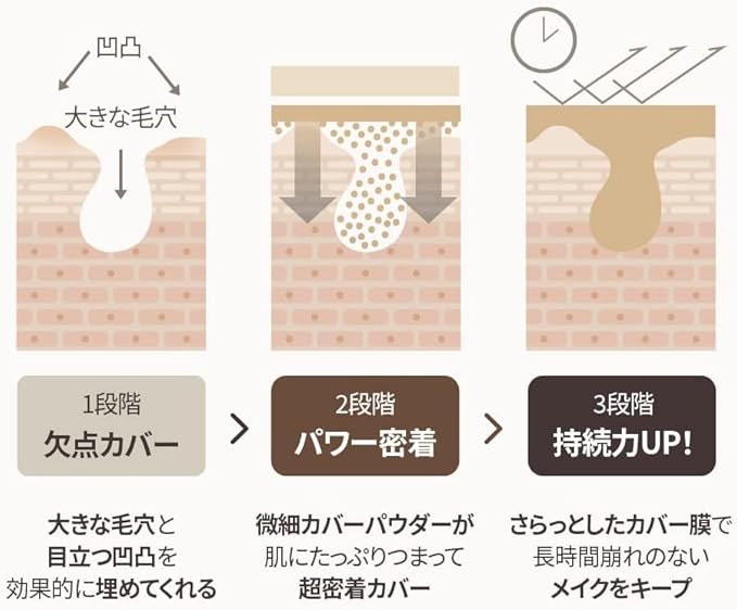 OBgE Natural Cover Foundation #21 (Ivory, 0.5oz) - Stick Foundation with Brush for Flawless Skin Tone Correction and Coverage. Long-Lasting Wear for Daily Use.