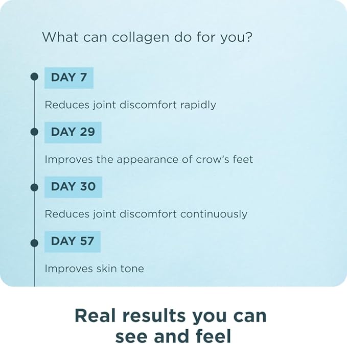 Ancient Nutrition Hydrolyzed Collagen Peptides Powder, Unflavored Multi Collagen Powder Packets for Women and Men with Vitamin C, 24 Servings, Supports Skin and Nails, Gut Health