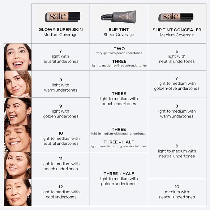 Saie Slip Tint Radiant Cream Concealer & All-Over Face Makeup - Concealer for Dark Circles, Redness & Blemishes - Lightweight Makeup Made with Hydrating Hyaluronic Acid - Shade 10 (0.17 oz)