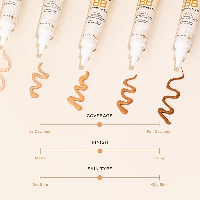 pürlisse Perfect Glow BB Cream Concealer - Hydrating Under Eye Concealer with Jasmine and Goji & Hawthorn Berry - Oil Free Makeup for Dark Circles, Redness & Fine Lines - Tan (0.34 oz)
