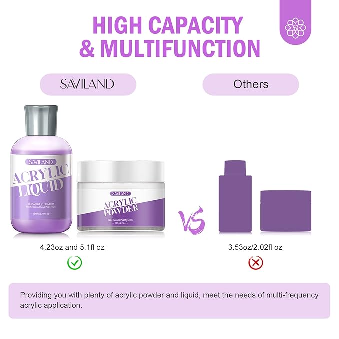 SAVILAND Acrylic Nail Starter Kit: 4oz Clear Acrylic Powder and 5oz Liquid Monomer Set with 100 Nail Forms Brushes for Manicure Extension 3D Carving Nail Set Kit for Beginners with Everything Home DIY