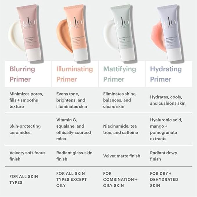 Glo Skin Beauty Blurring Primer with Ceramides – Minimize Pores & Fine Lines for Smoother Makeup Application, for All Skin Types, Semi-Matte Finish