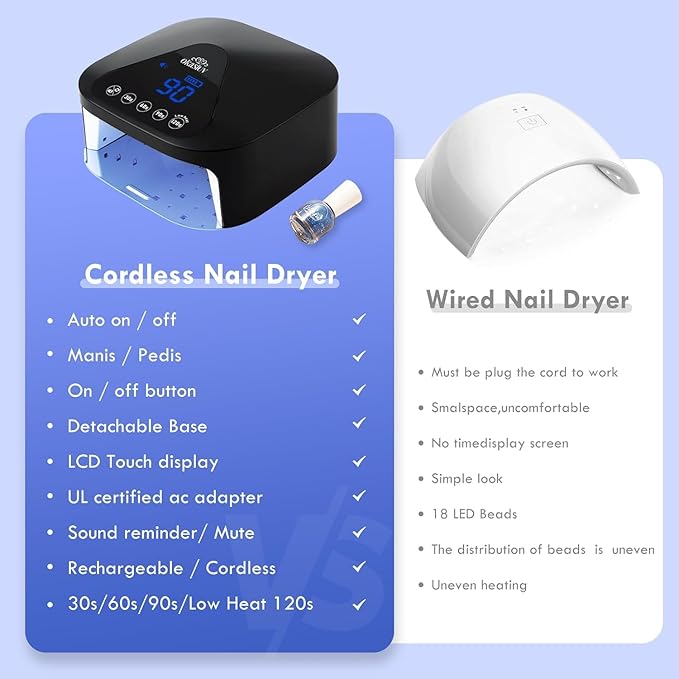 Okasiuv UV LED Nail Lamp with UV Gloves,Magnetic Metal Mirror Base Cordless Nail Dryer, Gel Polish Curing Light with 4 Timers,Touch Control Display,Auto Sensor for Professional Salon & Home