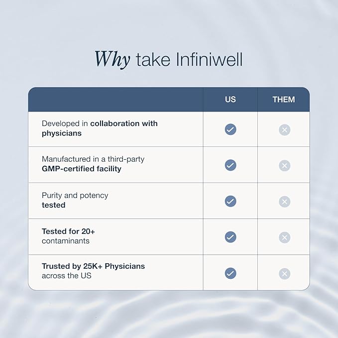 InfiniWell NMN Supplement - NAD+ Supplement Alternative with Resveratrol & Pterostilbene - Supports NAD+ Production - Anti Aging Support for Brain, Heart & Digestion (60 Capsules)
