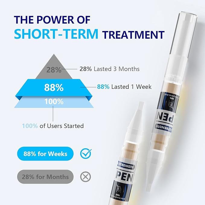 4-PACK Nail Fungus Pen - Toenail Fungus Treatment Extra Strength 25% Undecylenic Acid, Fast-Acting 7 Days Toe Nail Fungus Treatments, Tea Tree Oil, Acetic Acid Fungal Nail Repair Pens for Damaged Nail