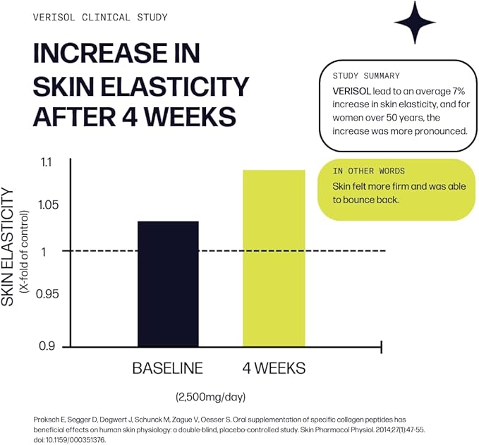 Sparkle Wellness VERISOL Bioactive Hydrolyzed Collagen Peptides | Collagen Powder Supplement with Vitamin C & Hyaluronic Acid for Hair, Skin, and Nail Health | Skin Boost Plus (Chocolate) [50-Serves]