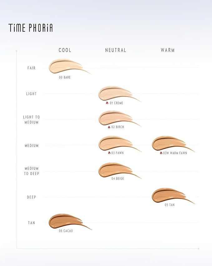 TIMELESS LUMINA MATTE PERFECTION CUSHION | Full Coverage, Weightless, Skin fit, Velvety Matte Finish, Oil-Control Waterproof Foundation, Sweatproof Flawless BB Cream CC (03W WARM FAWN)