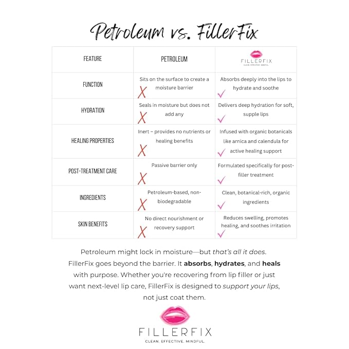 Organic Lip Filler Aftercare Serum with Cooling Ceramic Tip – Arnica & Calendula for Relief After Lip Filler