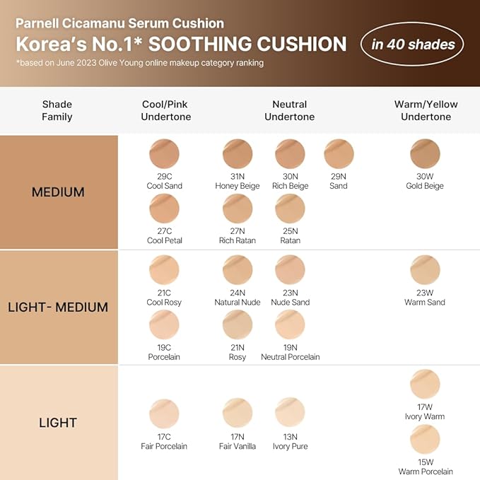 Parnell Cicamanu Serum Cushion 51C Suede 0.52 fl oz | Hydrating Serum Foundation for Soothing, Pore Blurring & Radiant Glass Skin | Lightweight Korean Cushion for Sensitive Skin | K-Beauty