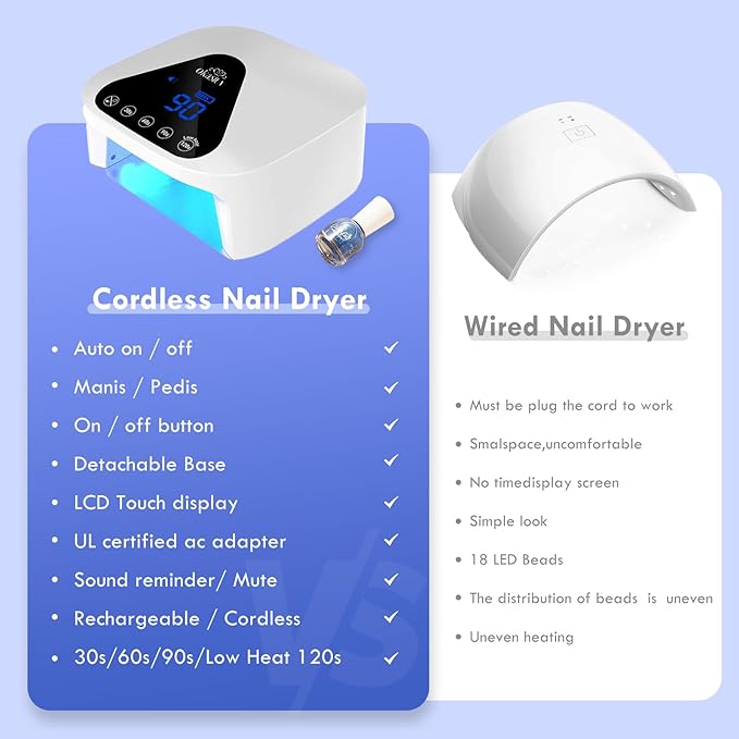 Okasiuv UV LED Nail Lamp with UV Gloves,Magnetic Metal Mirror Base Cordless Nail Dryer, Gel Polish Curing Light with 4 Timers,Touch Control Display,Auto Sensor for Professional Salon & Home