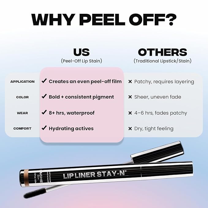 Sacheu Lip Liner STAY-N Peel Off Lip Stain — Long Lasting Waterproof Lip Tint with Hyaluronic Acid & Vitamin E — Transfer Proof Matte Finish, Vegan & Cruelty-Free (RED-Y OR NOT)