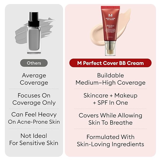 Missha M Perfect Cover BB Cream SPF 42 PA+++ (50ml)