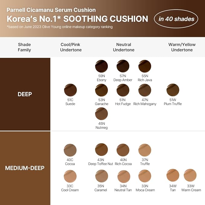 Parnell Cicamanu Serum Cushion - Hydrating Foundation for Soothing, Coverage, Glass Skin | Lightweight for Sensitive and Dry Skin (0.52 Fl Oz) (25N) | K-beauty
