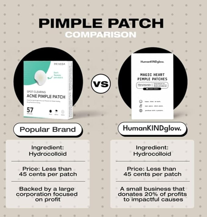 Heart Pimple Patches by HumanKINDglow – 48 Hydrocolloid Acne Patches for Face | Gentle Spot Treatment for Pimples & Blemishes | Cute White Heart Design for Confident, Kind Skin