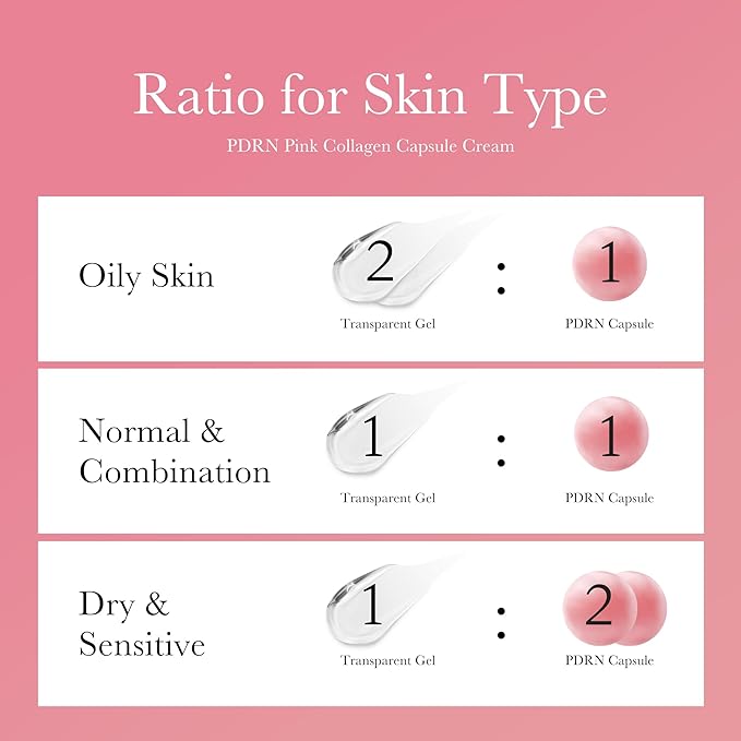 medicube Salmon DNA PDRN Pink Collagen Capsule Cream, Face Moisturizer | Lightweight Moisturizing Cream | PDRN, Niacinamide for Uneven Skin Tone, Glow hydration | Korean Skin Care 1.94 oz