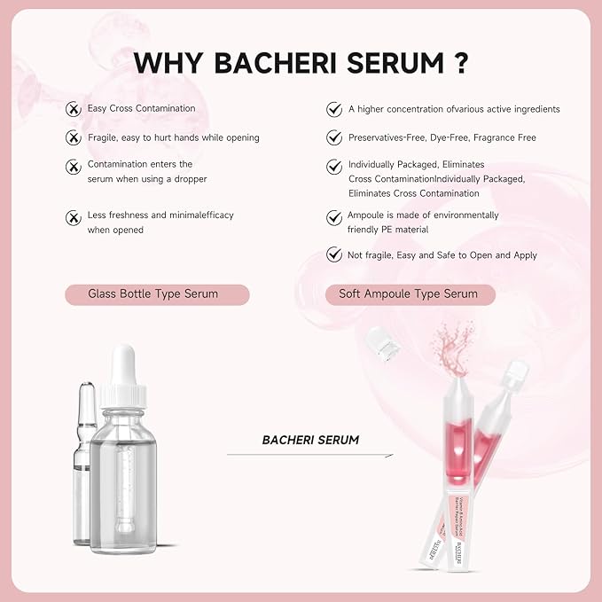 Vitamin B12 Serum for Face - Vitamin B Complex Ampoule with Glutathione,Hyaluronic Acid, Glycine&Arginine,Antioxidant Brightening Hydrating Face Serum for Dry,Sensitive Skin,1.5ml x 30