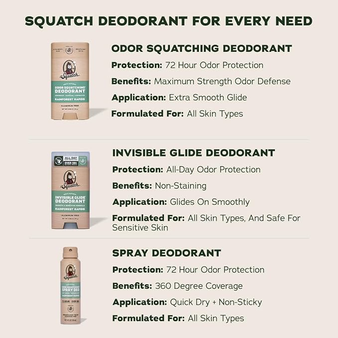Dr. Squatch Invisible Glide Natural Men’s Deodorant – Smooth Glide, No Stains – Aluminum Free Deodorant Men – Safe for Sensitive Skin – Coconut Castaway + Rainforest Rapids, 2.65oz (2-Pack)