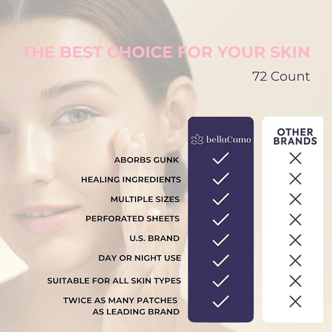 Pimple Patches – Hydrocolloid Acne Patches for Zits, Whiteheads & Blemishes, Fast Healing Zit Stickers, Invisible Pimple Spot Treatment for Face, Day or Night Use- 72 Count
