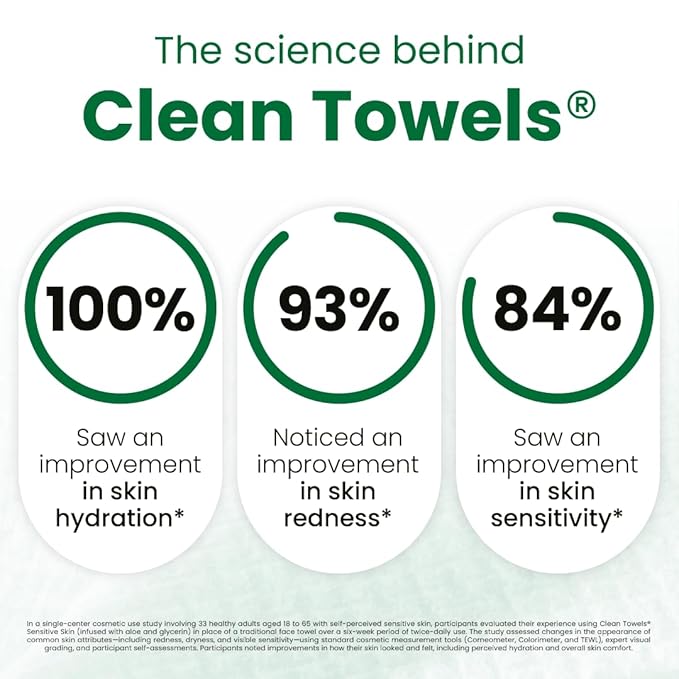Clean Skin Club Clean Towels® XL Sensitive Skin | Ultra-Soft Disposable Face Towel Infused with Aloe & Glycerin | Dermatologist-Approved, Single-Use Towelette for Sensitive & Reactive Skin, 50 count