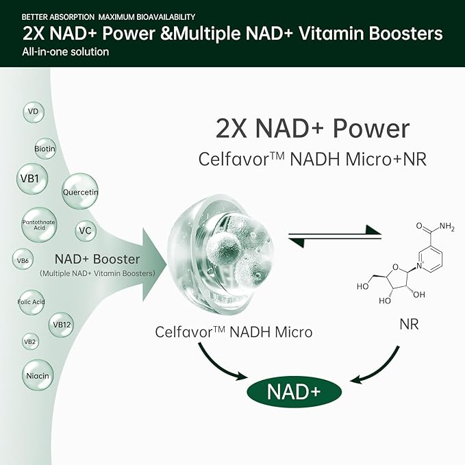 CELFULL NAD Supplement for Women NMN Alternative Resveratrol,Nicotinamide Riboside,Quercetin-NAD+ Boosting for Anti Aging Cellular Energy &Stamina-30000mg/Bottle