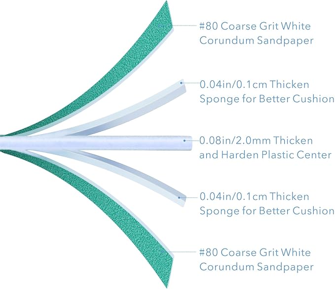 GazePlus Nail File, 50 PCS Nail Files 7" Long 80/80 Grit for Acrylic Nails Gel Nails Dip Powder Nails Poly Gel Washable Reusable Double Sided Buffering
