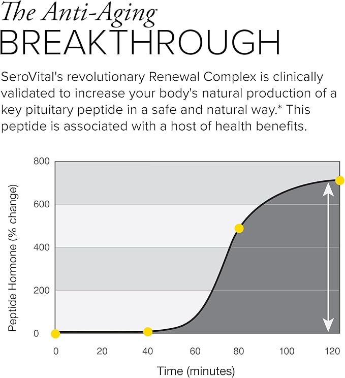 Serovital Renewal Complex - Anti Aging Supplements - Amino Acids - Peptides - Improved Energy and Immunity, Better Deeper Sleep, 30-Day Supply