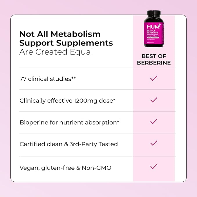 HUM Best of Berberine Supplement 1200mg, Pure Potency for Metabolic Wellness, Gut Health, Pure Berberine Supplements Enhanced with BioPerine for Maximum Absorption, 60 Capsules