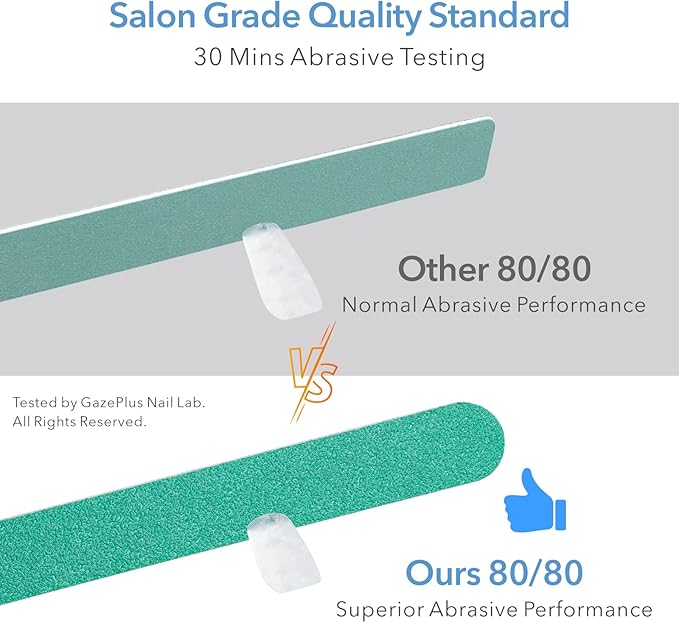 GazePlus Nail File, 50 PCS Fingernail Files 7" Long 80/80 Grit Emery Boards for Nails - Professional Nail Files Washable for Acrylic, Gel, Dip Powder, and Poly Gel Nail - Coarse Rough Grit