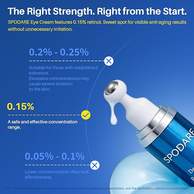 Caffeine Eye Cream, Under Eye Cream for Dark Circles, Puffiness & Puffy Bags, Wrinkles Fine Lines, Eye Roller Serum with 360° Massage Ball for Women and Men - 0.7 fl. oz