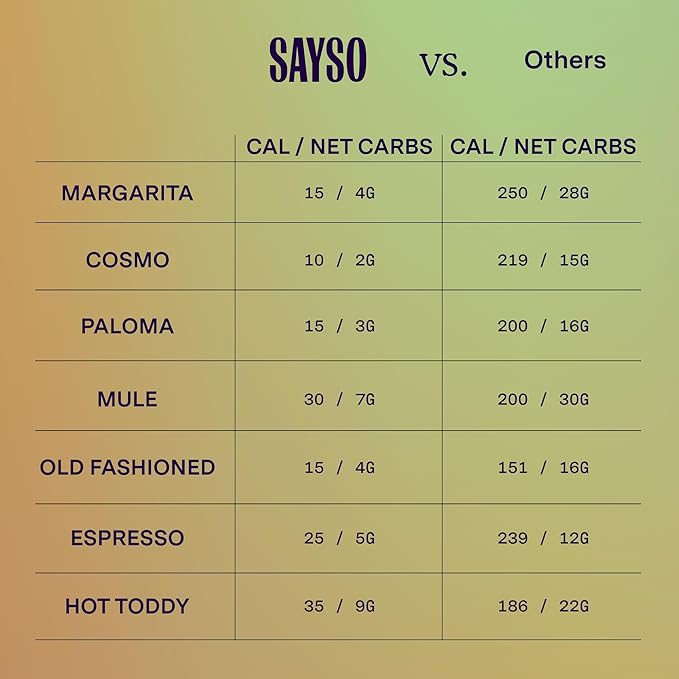 SAYSO Skinny Spicy Margarita, Honey Rosemary Moscow Mule & Skinny Cardamom Paloma Cocktail Tea Bags - Instant Cocktail or Mocktail Mixers - No Hot Water - Home Bar - Organic Ingredients, 3-Pack