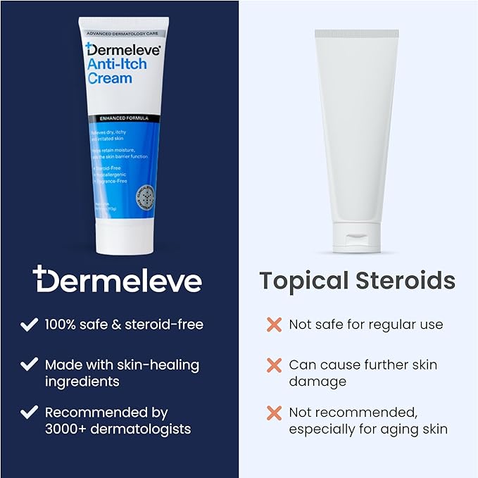 Dermeleve Steroid Free Anti-Itch Cream | Extra Strength for Psoriasis, Seborrheic Dermatitis, Viral Rash, Bug Bites, Allergy, Chronic Hives, Neuropathy (Nerve) | Full Body Itch Relief | 2 oz (2 Pack)